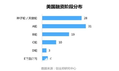 以太坊虚拟钱包估值查询：如何评估你的加密资产价值