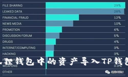 标题  
如何将小狐狸钱包中的资产导入TP钱包：详细指南