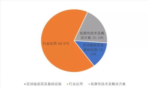 2023年最佳区块链加盟平台推荐，抓住数字经济的机遇