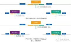 如何轻松注册比特币钱包