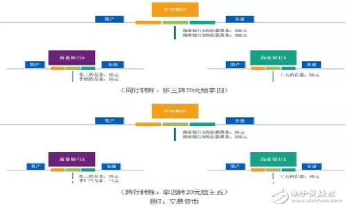 如何轻松注册比特币钱包：全方位指南