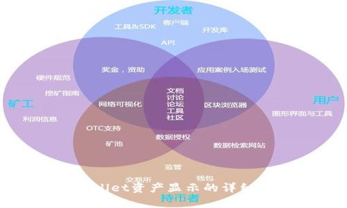 tpWallet资产显示的详细教程