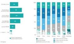加密货币与区块链技术全解析：未来金融的变革