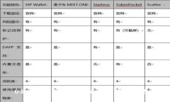 USDT钱包转账失败的原因及