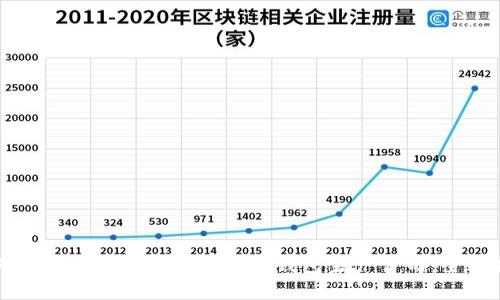 如何选择优质的数字货币硬钱包生产公司：全面指南