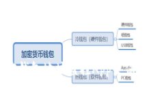 ### 如何使用加密钱包地址监控App来保护你的数字