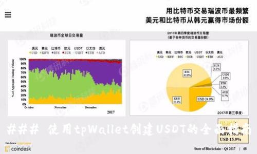 ### 使用tpWallet创建USDT的全面指南