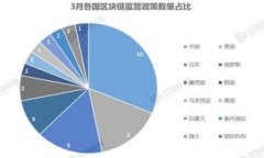 tpWallet转账速度揭秘：能多快完成转账？tpWallet