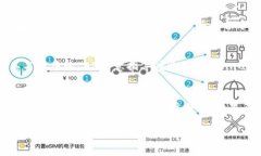 这需要根据您的需求和背景进行具体分析。V-to