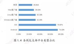 标题探索区块链在政务合作中的应用与前景