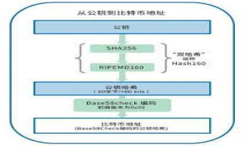 下载tpWallet官方下载安全吗？用户指南与风险分析

tpWallet, 钱包安全, 数字货币, 下载指南/guanjianci

## 内容主体大纲

1. 引言
   - 介绍tpWallet及其功能
   - 讨论数字货币钱包的重要性和相关安全问题

2. tpWallet的官方下载来源 
   - 可靠的官方下载渠道
   - 如何识别钓鱼网站或假冒应用

3. tpWallet的安全特性
   - 加密技术
   - 用户隐私保护
   - 多重签名功能

4. 下载和安装过程中的注意事项 
   - 确保设备安全
   - 定期更新软件

5. 用户反馈与社区讨论 
   - 用户评价收集
   - 常见问题与解答

6. 解决潜在风险的方法
   - 使用VPN
   - 启用双重验证

7. 其他数字货币钱包的比较 
   - tpWallet与其他钱包的优劣比较
   - 选择合适钱包的标准

8. 总结
   - tpWallet的优势与劣势
   - 最终建议

## 引言

近年来，数字货币迅速崛起，各类数字货币钱包也随之进入大众视野。在众多钱包中，tpWallet凭借其简便易用和安全性受到用户欢迎。然而，下载和使用这些数字钱包时，用户常常会担心安全性的问题。

本文将详细分析下载tpWallet官方下载的安全性，并为用户提供一份全面的指南。

## tpWallet的官方下载来源

可靠的官方下载渠道

在下载tpWallet之前，首先要确认你所访问的网站是否为官方渠道。目前，tpWallet官方网站为获取应用程序的唯一可靠来源。用户应避免访问未经过验证的网站以降低安全风险。

如何识别钓鱼网站或假冒应用

钓鱼网站常常带有与官方类似的域名或界面，用户必须仔细检查网站的URL并确保在安全的浏览器环境中访问。可以寻求第三方安全评估网站的帮助，来检查所下载的文件是否安全。

## tpWallet的安全特性

加密技术

tpWallet采用高标准的加密技术来保护用户的私钥和交易信息，确保用户的资金安全。加密技术有效防止未授权的访问，并避免潜在的网络攻击。

用户隐私保护

tpWallet注重用户的隐私，采用匿名交易功能，尽量减少用户的个人信息被外泄的风险。这在当前数据隐私和安全日益受到关注的环境下显得尤为重要。

多重签名功能

tpWallet支持多重签名功能，允许用户将多个私钥与单一帐户关联，从而提高安全性。这意味着即使一个私钥被盗，攻击者仍然无法完全控制用户的资金。

## 下载和安装过程中的注意事项

确保设备安全

在下载tpWallet之前，用户应该确保他们的设备处于安全状态。使用最新版本的操作系统和安全软件，以减少各类病毒和恶意软件的风险。

定期更新软件

定期更新tpWallet及操作系统以保障安全性。开发者常常会推出软件更新以修复已知漏洞，因此保持软件最新能够有效降低潜在的安全隐患。

## 用户反馈与社区讨论

用户评价收集

用户反馈是了解tpWallet实际表现的重要途径。通过社交媒体及区块链论坛等渠道收集用户的评价，能够帮助新用户形成对tpWallet的全面认识。

常见问题与解答

根据众多用户提出的问题，编制一份“常见问题解答”可以帮助解决疑问。这些问题应该涉及下载、安装、转账等各个方面。

## 解决潜在风险的方法

使用VPN

使用VPN可以为用户的网络连接加密，增加额外的安全层，使其在使用tpWallet时更不易受到网络攻击。

启用双重验证

启用双重验证为用户增加了额外的保护层，要求用户在登录或进行交易时额外提供一次性验证码。即使密码被泄露，没有二次验证也无法轻易访问账户。

## 其他数字货币钱包的比较

tpWallet与其他钱包的优劣比较

市场上有多款数字货币钱包可供选择，包括硬件钱包和其他软件钱包。tpWallet在易用性和安全性方面表现良好，但要和其他钱包进行比较，以便用户选择最符合自己需求的钱包。

选择合适钱包的标准

选择数字货币钱包时，应考虑的因素包括安全性、用户体验、交易费用和支持的币种等。用户需要根据自身需求来选择合适的钱包。

## 总结

tpWallet的优势与劣势

综合考虑tpWallet的性能和用户反馈，tpWallet在安全性和易用性上都有不错的表现，但也存在一些可改进的地方。用户在决策时应充分评估个人需求与风险。

最终建议

下载tpWallet的官方下载是相对安全的，但用户在下载和使用过程中，仍需保持警惕。关注安全措施，定期进行安全审计，以最大程度降低风险。

## 相关问题

1. **tpWallet的资金安全可靠吗？**
2. **如何判断tpWallet的官方身份？**
3. **在下载tpWallet时有哪些常见错误？**
4. **tpWallet相较于其他钱包有什么独特之处？**
5. **如何处理tpWallet的登录问题？**
6. **使用tpWallet的隐私性有多高？**
7. **在使用tpWallet时，如何防范网络攻击？**

Each question will be answered in detail with at least 700 words. 

请您告知您希望我对具体哪一问题进行详细的解答！