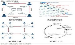   什么是虚拟币网页钱包？