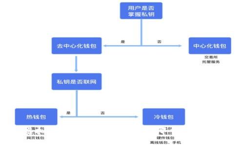 虚拟币冷钱包和热钱包：哪个更安全？