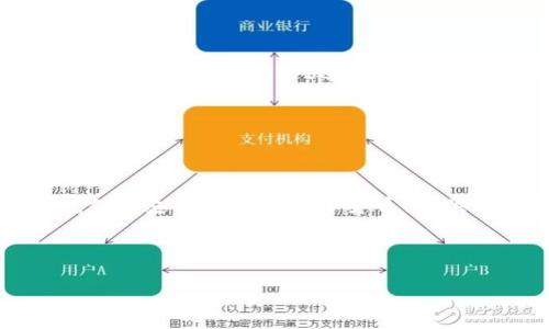 为什么搜不到tpWallet？揭秘可能的原因与解决方案

keywordstpWallet, 搜索问题, 钱包应用, 加密货币/keywords

## 内容主体大纲

1. 引言
   - tpWallet简介
   - 文章目的及结构概览

2. tpWallet的功能与优势
   - 钱包支持的加密货币
   - 安全性与隐私保护
   - 用户界面与使用体验

3. 搜不到tpWallet的潜在原因
   - 应用下架或不再维护
   - 关键词搜索问题
   - 地区限制

4. 如何解决搜不到tpWallet的问题
   - 通过官方网站获取信息
   - 寻找替代钱包应用
   - 社交媒体与用户社区咨询

5. tpWallet用户反馈分析
   - 正面反馈
   - 负面反馈
   - 用户对钱包的看法与期望

6. 加密货币钱包的选择标准
   - 安全性
   - 用户友好性
   - 功能丰富性与社区支持

7. 未来tpWallet的前景及趋势
   - 加密货币市场的变化
   - tpWallet的潜在更新与改进方向

8. 结论
   - 概述主要内容
   - 对用户的建议

## 问题及详细介绍

### 问题1：tpWallet是什么？

tpWallet是一款针对加密货币用户的数字钱包应用，旨在提供安全、便捷的资产管理体验。它支持多种数字货币的存储及交易，用户可以通过该钱包轻松管理自己的加密资产。tpWallet以其简单的用户界面和强大的安全性而受到广泛欢迎。

tpWallet的功能包括转账、收款、资产管理等，支持用户快速查看账户余额及交易历史。近年来，随着加密货币的普及，越来越多的人开始使用tpWallet来管理他们的数字资产。

### 问题2：为什么搜索tpWallet时会遇到困难？

用户在搜索tpWallet时可能会遇到困难，这通常是由于几个潜在原因造成的。首先，应用可能已经从应用商店中下架，导致直接搜索无法找到。其次，tpWallet的关键词不够，可能会导致在相关搜索中排名较低。此外，某些地区可能会因为法律法规限制，无法访问相关应用。

这些因素可能导致用户在搜索tpWallet时无法获得预期结果，因此需要及时了解最新的信息和解决方案。

### 问题3：如何解决搜不到tpWallet的问题？

如果用户在搜索tpWallet时遇到困难，首先建议访问tpWallet的官方网站以获取最新信息。官方网站通常会提供下载链接和最新更新。此外，用户还可以尝试在社交媒体平台或加密货币相关论坛中寻求帮助，其他用户或许能提供相关信息。

如果tpWallet确实无法使用，可以考虑寻找其他替代的加密货币钱包应用，这里有很多功能丰富且安全的选项可供选择。

### 问题4：tpWallet的用户体验如何？

tpWallet以其用户友好的界面而受到欢迎，特别是对于新手用户。应用程序设计，使得用户可以轻松上手。用户通常反馈该钱包在转账、接收和管理资产方面非常顺畅。然而，也有一些用户反馈在某些功能上存在一定的学习曲线，比如如何安全备份钱包以及如何进行币种兑换等。

总体来看，tpWallet在用户体验方面表现出色，尤其是在安全性和隐私保护方面，为用户提供了良好的使用体验。

### 问题5：tpWallet与其他钱包的比较如何？

在选择加密货币钱包时，tpWallet与其他同类产品相比有其独特的优势和劣势。例如，tpWallet在安全性方面通常享有较高的评价，采用多重签名和加密技术等先进手段来保障用户资产的安全。

同时，与某些大型钱包相比，tpWallet可能在可支持的币种数量和交易手续费上略有劣势。因此，用户在选择钱包时，需要根据自己的需求综合考虑。

### 问题6：使用tpWallet的安全性如何？

tpWallet的安全性是吸引用户的重要因素之一。该钱包使用先进的加密技术，用户的私钥不会存储在服务器上，增加了安全性。此外，tpWallet还提供了多重身份验证等功能，增加了账户的安全防护。

尽管如此，用户仍需保持警惕，采取必要的安全措施，例如定期备份钱包信息、设置强密码等，以最大限度保障自己的资产安全。

### 问题7：tpWallet的未来发展方向是什么？

随着加密货币市场的不断演变，tpWallet也在随之发展。未来，tpWallet可能会推出更多功能，以满足用户不断变化的需求，例如支持更多的数字货币、提供更多交易选项等。此外，tpWallet也可能会加强与其他金融服务的集成，使得用户能够更加方便地管理资产。

结合市场趋势与用户反馈，tpWallet的发展方向看起来充满潜力，持续关注市场动态将是用户与开发者的共同任务。 

以上内容需要扩展为3600个字，可以根据提纲进一步详细描述每个部分。