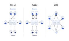 如何使用PHP构建以太坊钱包API：完整指南