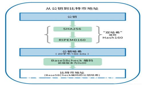 思考一个易于大众且的，放进