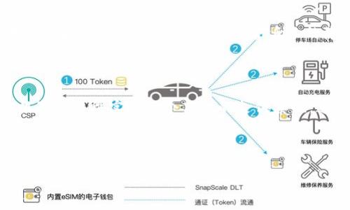 biao ti加密货币概念股票：投资新机遇与市场前景分析/biao ti

加密货币, 概念股票, 投资机会, 市场分析/guanjianci

## 内容主体大纲

1. **引言**
   - 加密货币的发展历程
   - 概念股票的定义与特点
   - 加密货币概念股票的兴起

2. **加密货币的基本概念**
   - 什么是加密货币？
   - 加密货币的运作原理
   - 常见的加密货币种类

3. **加密货币概念股票的四大特征**
   - 股票与数字资产的结合
   - 投资风险与收益分析
   - 市场参与者的多元化
   - 政策与法规的影响

4. **加密货币市场的现状**
   - 国内外市场的对比
   - 涉及的公司与行业动态
   - 主要的市场指标与趋势分析

5. **投资加密货币概念股票的优势**
   - 技术发展的驱动
   - 资金流动性与市场扩张
   - 投资组合的多样化

6. **投资加密货币概念股票的风险**
   - 市场波动性分析
   - 法规变化的影响
   - 技术安全性与黑客风险

7. **未来加密货币概念股票的发展趋势**
   - 新兴技术与应用
   - 投资者教育与意识提升
   - 政府监管的发展方向

8. **结论**
   - 加密货币概念股票的投资前景
   - 对未来市场的期待与展望

---

## 正文内容

### 1. 引言

加密货币在过去十年里迅速崛起，成为全球金融市场的一大亮点。比特币、以太坊等知名加密货币一度令投资者为之疯狂，吸引了大量资金流入。而随着加密货币市场的成熟，越来越多的概念股票开始进入公众视野，这些股票往往与加密货币相关的技术、平台或服务挂钩，成为新的投资机会和市场热点。

本文将围绕“加密货币概念股票”展开讨论，分析其定义、特点、市场现状、投资优势与风险，并展望未来发展趋势。

### 2. 加密货币的基本概念

#### 什么是加密货币？

加密货币是一种基于区块链技术的数字货币，通过密码学技术确保交易的安全性以及控制新单位的生成。与传统货币相比，加密货币分散化特点明显，通常不受单一机构或政府控制。

#### 加密货币的运作原理

加密货币利用区块链技术，以去中心化的方式记录交易信息。每个交易都经过全网节点的验证，被打包成一个区块，随后添加到链上，形成不可篡改的公共账本。这种技术不仅保证了数据的安全性，还提高了交易的透明性。

#### 常见的加密货币种类

比特币是最早的加密货币，后来出现了以太坊、瑞波币、莱特币等多个不同的加密货币，每种货币都有其独特的功能和应用场景。在选择投资时，了解这些差异是非常重要的。

### 3. 加密货币概念股票的四大特征

#### 股票与数字资产的结合

加密货币概念股票一般指那些业务与加密货币相关的公司的股票，如区块链技术开发公司、加密货币交易所等。这类股票将传统的股票市场与新兴的数字资产市场结合起来，充满潜力。

#### 投资风险与收益分析

尽管加密货币概念股票提供了丰厚的投资回报潜力，但其波动性和不确定性也较大。投资者需谨慎分析，在进行投资前了解自身的风险承受能力。

#### 市场参与者的多元化

除传统投资者外，越来越多的年轻人及技术爱好者也开始进入这一市场。市场参与者的多样化为加密货币概念股票的交易带来了新的活力，促进了市场的繁荣。

#### 政策与法规的影响

加密货币市场尚处于不断变化的监管环境中，各国政府对加密货币的态度不一。这种政策的不确定性对概念股票的价格波动有直接影响。

### 4. 加密货币市场的现状

#### 国内外市场的对比

对比国内外加密货币市场，国外市场相对成熟且参与者众多，监管政策相对宽松；而国内市场受到政策影响较大，但也在逐步开放中，未来定义和规范有望明朗。

#### 涉及的公司与行业动态

许多公司积极布局区块链与加密货币行业，如特斯拉、Square等。对这些公司的投资前景分析有助于理解整个市场的走向。

#### 主要的市场指标与趋势分析

价格波动、市场交易量、区块链技术的发展等均是影响市场动态的重要因素，投资者需关注这些指标以制定合理的投资策略。

### 5. 投资加密货币概念股票的优势

#### 技术发展的驱动

区块链技术的快速发展促进了加密货币概念股票的兴起，投资者能够借此更方便地接触到新兴的投资领域。

#### 资金流动性与市场扩张

加密货币市场资金流动性较强，随着越来越多的资本投入，市场发展潜力巨大。

#### 投资组合的多样化

投资加密货币概念股票可以丰富投资组合，降低整体投资风险。

### 6. 投资加密货币概念股票的风险

#### 市场波动性分析

加密货币概念股票的价格波动往往与数字货币本身波动直接相关，因此投资者需谨慎考虑。

#### 法规变化的影响

随时变化的政策环境可能对公司的运营构成影响，加大投资风险。

#### 技术安全性与黑客风险

区块链技术虽安全性较高，但仍存在黑客攻击的风险，投资者需关注相关公司的安全措施与历史记录。

### 7. 未来加密货币概念股票的发展趋势

#### 新兴技术与应用

未来有望涌现出更多基于区块链的新技术与应用，这为相关股票的增长带来新的机遇。

#### 投资者教育与意识提升

随着市场的成熟，对投资者的教育与信息透明度的提高，投资的参与性和安全性均将提升。

#### 政府监管的发展方向

各国政府对加密货币的监管政策将是未来市场稳定性的关键，相关变动需具备前瞻性洞察。

### 8. 结论

总的来说，加密货币概念股票作为新兴市场的一部分，不仅为投资者提供了丰富的投资机会，同时也伴随着诸多风险。随着市场的成熟与相关技术的发展，未来这一领域有望实现更高的增长潜力。我们期待政策、技术以及市场参与者能够共同构建一个健康、可持续的市场环境。

---

## 相关问题

1. **加密货币的原理是什么？**
2. **为什么选择投资加密货币概念股票而非直接买入加密货币？**
3. **加密货币市场有哪些主要参与者？**
4. **加密货币概念股票的未来发展机会与挑战是什么？**
5. **怎样评估加密货币概念股票的投资价值？**
6. **如何管理与加密货币相关的投资风险？**
7. **投资加密货币概念股票时需要哪些专业知识？**

对于每一个问题，将进行详细介绍，字数达到700个字。以下是对第一个问题的示例。

---

### 1. 加密货币的原理是什么？

#### 加密货币的基石：区块链技术

加密货币的原理主要基于区块链技术。区块链是一种去中心化的分布式账本，可以及时记录所有交易，并为每个交易提供透明、不可篡改的证明。区块链通过一系列复杂的加密算法，确保交易的安全性与用户的隐私性。

#### 去中心化的特点

传统金融系统通常由中心化的机构（如银行或金融公司）管理并进行交易，中介的存在使得交易环节复杂且效率较低。而加密货币通过去中心化的方式让用户直接交互，消除了中介，提高了交易的效率。

#### 挖矿与共识机制

大部分加密货币的生成过程称为挖矿，矿工通过计算复杂的数学题来验证交易并将其打包到区块链中。为避免“双重支付”问题，区块链采用各种共识机制，如工作量证明（PoW）和权益证明（PoS），确保只有经过全网验证的交易才能被记录。

#### 加密货币的供应控制

大多数加密货币的数量是有限制的，例如比特币的总供应量为2100万枚，通过设定总数来增加稀缺性。这类机制吸引了许多投资者关注，也为加密货币的投资提供了理论依据。

#### 安全性与隐私

加密货币交易安全性高，所有交易记录都进行加密处理，并由全网节点共同维护，大大降低了黑客攻击的风险。而用户在系统中使用公钥和私钥进行交易，有效保护身份的隐私。

#### 结论

通过上述原理的分析，可以看出加密货币是如何利用先进的区块链技术确保交易的安全性与透明性，以及如何通过去中心化、加密机制等手段实现一个高效的支付系统。这些构成了投资者了解和评估加密货币市场不可或缺的知识基础。

--- 

以上是问题的示例。希望您能从中获得帮助！