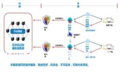 如何将tpWallet转账至OK交易所：完整指南和技巧