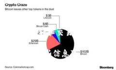 在 tpWallet 中找到 ERC20 代币