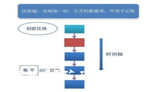 标题
tpWallet如何转出？矿工费的详细解析与技巧