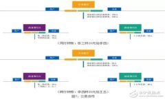 tpWallet中多出来的币是什么