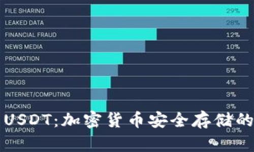 冷钱包与USDT：加密货币安全存储的最佳实践