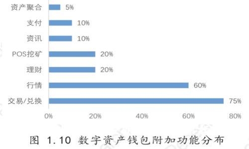 国内数字钱包应用推荐及使用指南