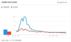 tpWallet陈达：探索新一代数