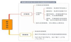 标题: tpWallet支持哪些区块