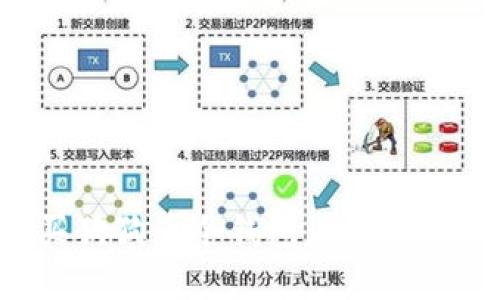 如何购买狗狗币冷钱包：全面指南与建议