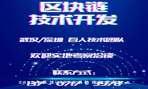 2023年最佳USDT交易软件推荐与对比