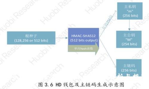 货币钱包能否存储比特币？全面解析与指南