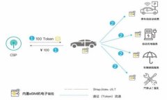 tpWallet与im钱包：全面了解