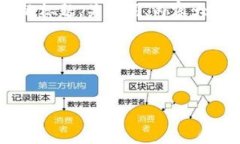 下面是关于“XRP钱包余额