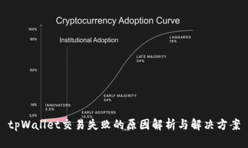 tpWallet交易失败的原因解析与解决方案