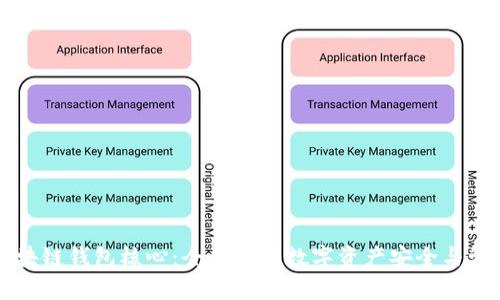区块链钱包核心：全面解析数字资产安全与管理