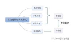 如何连接狗狗币钱包：简