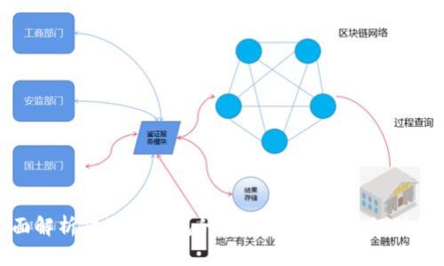 全面解析狗狗币钱包的使用方法：从入门到精通