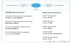 如何使用tpWallet打开国外网