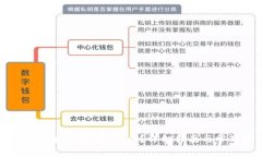 tpWallet如何安全存储FIL币？