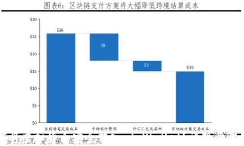 
如何将虚拟货币安全转入 tpWallet？详细步骤解析