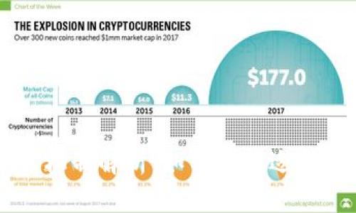 区块链钱包的机制解析：如何选择适合你的钱包类型