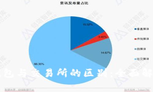 虚拟币钱包与交易所的区别：全面解析与指南