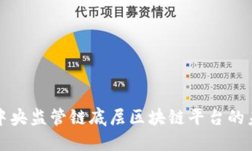 深入探索中央监管链底层区块链平台的未来与发展