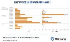 2023年虚拟币钱包平台名称