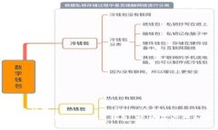 内容标题  如何有效管理虚拟币钱包，轻松买卖虚