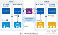 欧意如何购买数字货币：新手指南与实用技巧