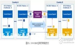 大连税务局区块链平台：