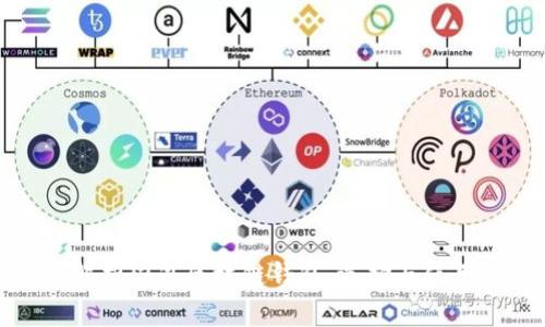 全面解析国外区块链钱包：选择与使用指南