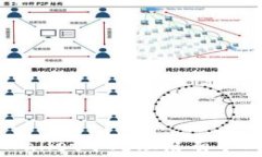 如何在tpWallet中处理没有矿